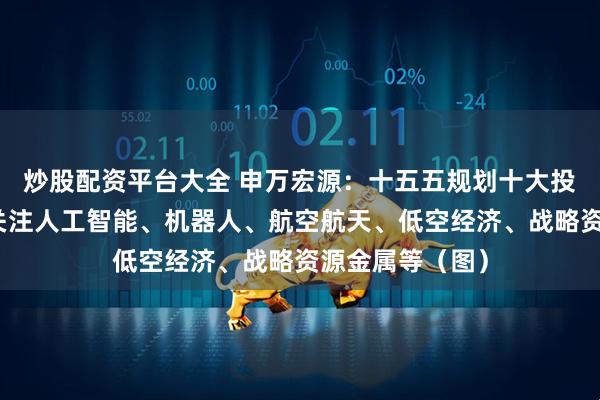 炒股配资平台大全 申万宏源：十五五规划十大投资机会，建议关注人工智能、机器人、航空航天、低空经济、战略资源金属等（图）